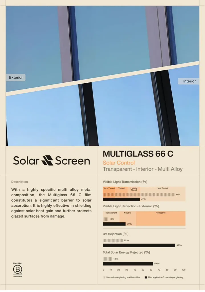 multiglass 66 c webp
