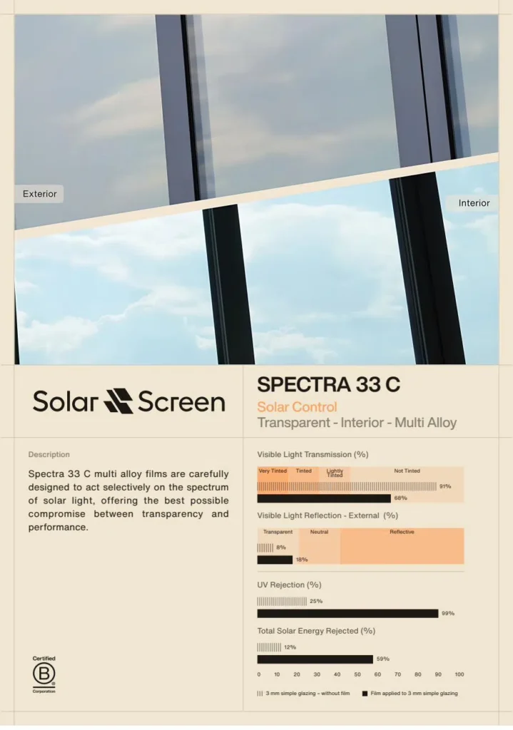 spectra 33 c webp